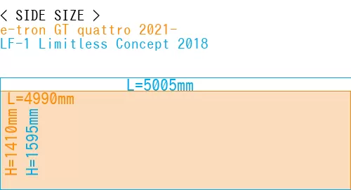 #e-tron GT quattro 2021- + LF-1 Limitless Concept 2018